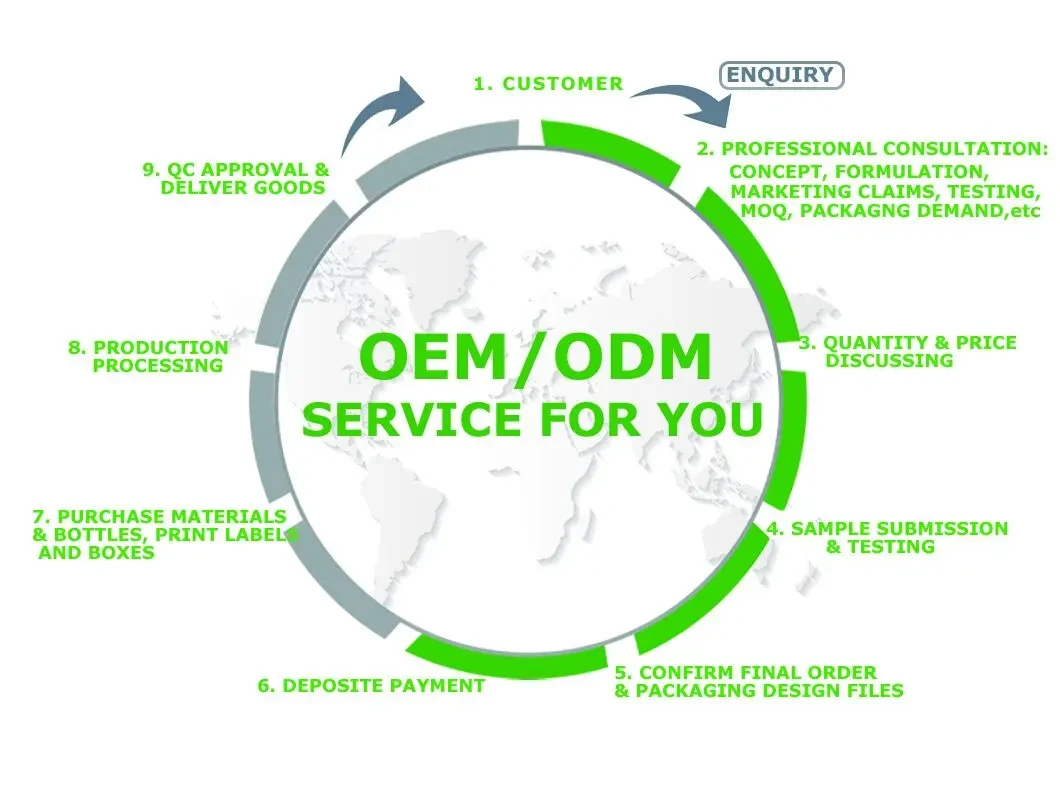 OEM OEM